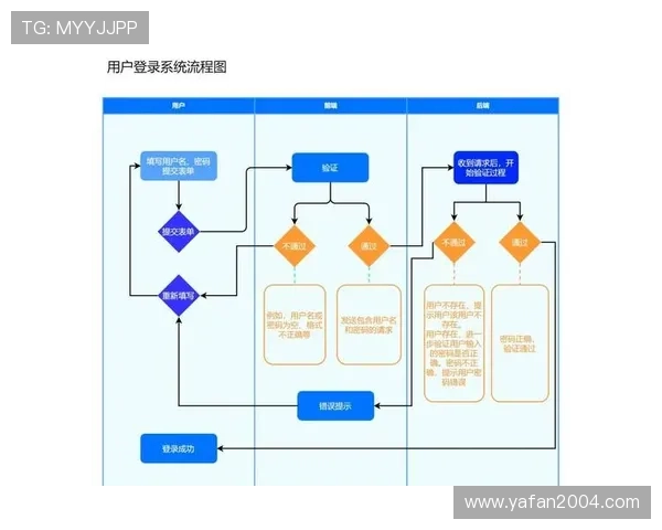 ag注册登录常见问题及解决方案全面解析指导用户避免错误